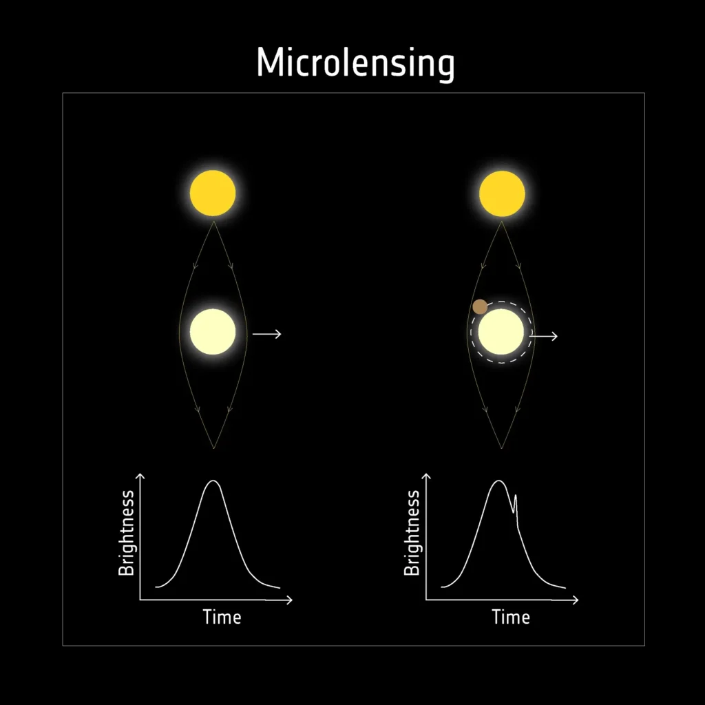 Via microlensing een exoplaneet vinden